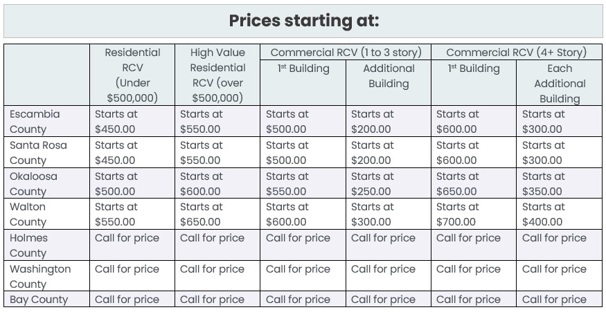RCV Pricing 12.30.